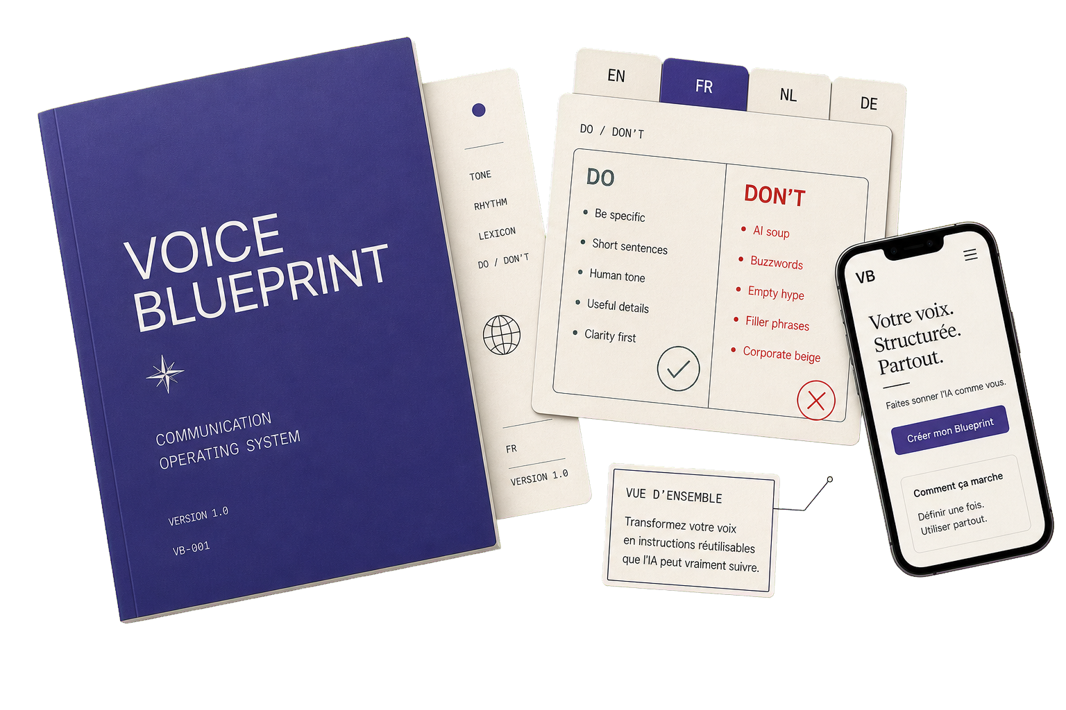 Aperçu Voice Blueprint en français avec manuel, onglets de langue, carte do and don't et maquette téléphone